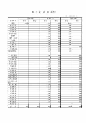 科目汇总表图片手工-科目汇总表模板图片-第3张图片-马瑞范文网