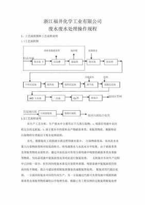 废水接收文件模板（废水收集处理措施 操作技术规程）-第2张图片-马瑞范文网