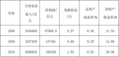  盈利前景分析模板「盈利前景分析模板范文」-第3张图片-马瑞范文网