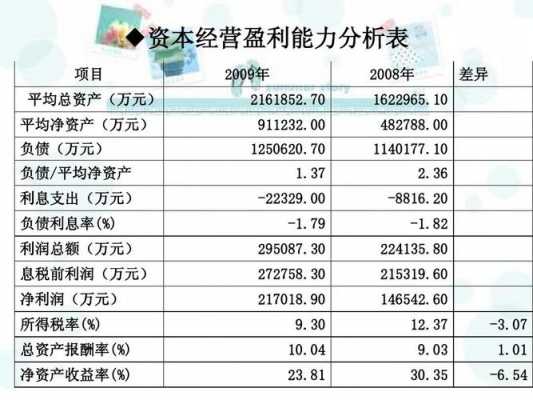  盈利前景分析模板「盈利前景分析模板范文」-第1张图片-马瑞范文网