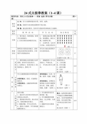  太极拳模板教案「太极拳模板教案设计」-第2张图片-马瑞范文网