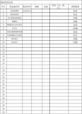 中药采购计划模板（中药采购计划咋写）-第3张图片-马瑞范文网