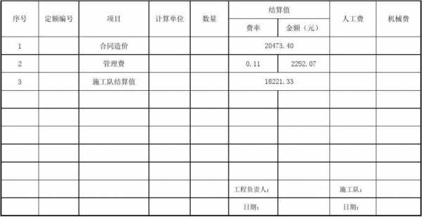 每日结算表模板怎么做 每日结算表模板-第2张图片-马瑞范文网