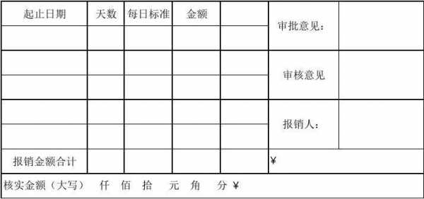 食堂报销单怎么填-第3张图片-马瑞范文网