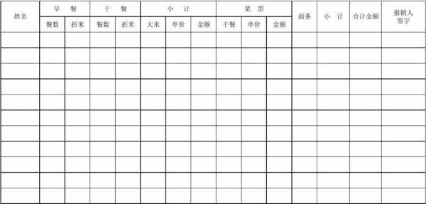 食堂报销单怎么填-第2张图片-马瑞范文网