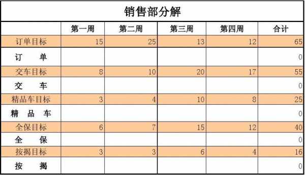 4s店车间周报模板_汽车4s店周报-第2张图片-马瑞范文网