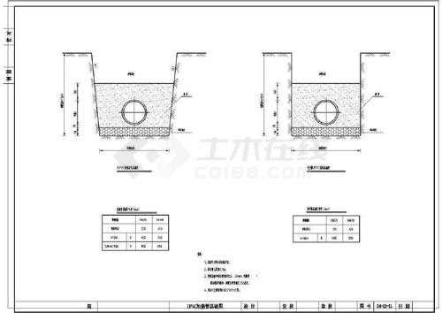 雨水管基础模板_雨水管道基础做法图集-第3张图片-马瑞范文网