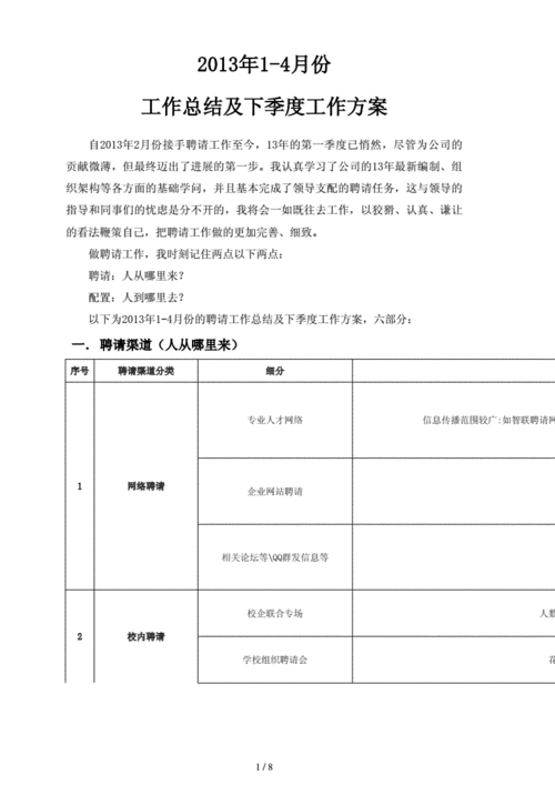 招聘专员周计划模板_招聘专员周报总结怎么写-第1张图片-马瑞范文网