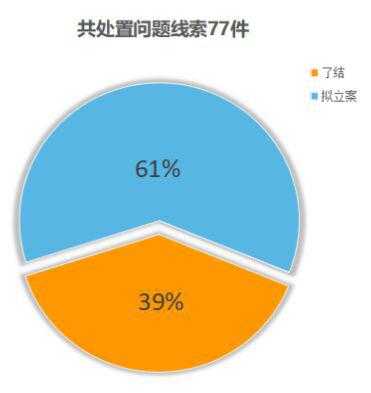 问题线索了结与办结-第3张图片-马瑞范文网