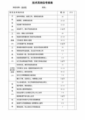 技术员考核制度模板,技术员考核制度模板范文 -第2张图片-马瑞范文网