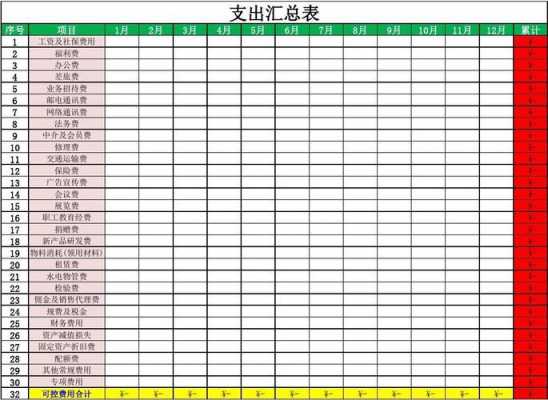 公司实际开支明细模板_公司实际开支明细模板图片-第2张图片-马瑞范文网