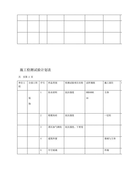 工程检查计划表-第2张图片-马瑞范文网