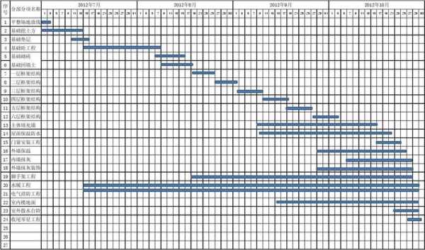基建进度计划模板,基建进度计划模板图片 -第1张图片-马瑞范文网