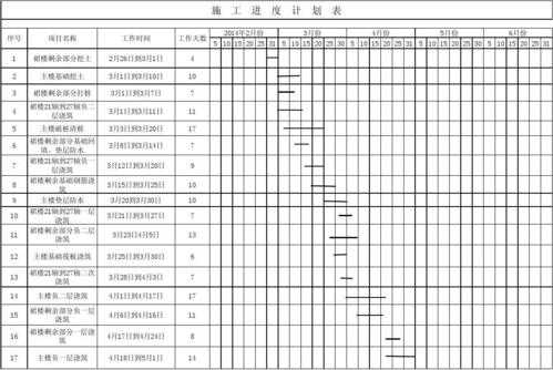 基建进度计划模板,基建进度计划模板图片 -第3张图片-马瑞范文网