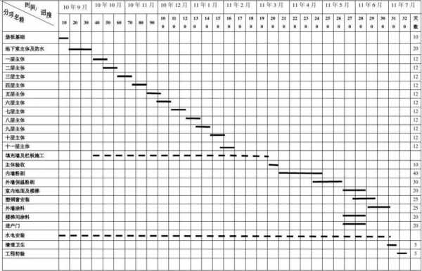基建进度计划模板,基建进度计划模板图片 -第2张图片-马瑞范文网