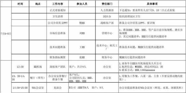 谈判接待方案模板图片-谈判接待方案模板-第2张图片-马瑞范文网