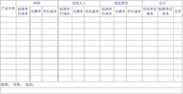 产品价格成本核算-产品成本价格库模板-第3张图片-马瑞范文网