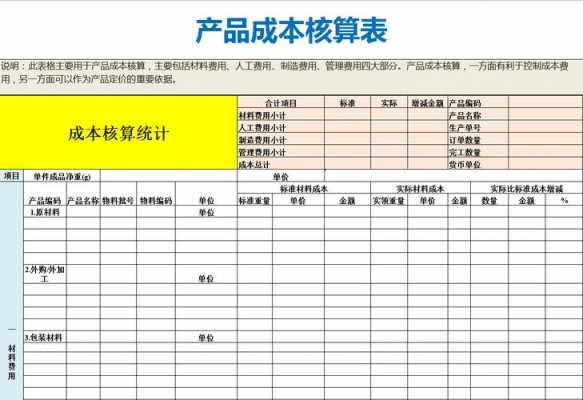 产品价格成本核算-产品成本价格库模板-第1张图片-马瑞范文网