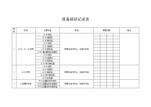 生产线清洁记录模板范文-第2张图片-马瑞范文网