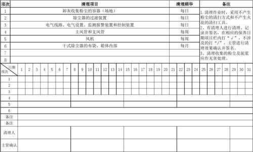 生产线清洁记录模板范文-第3张图片-马瑞范文网