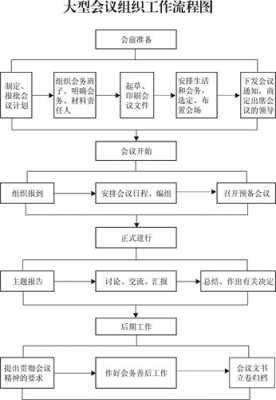 院务会议怎么模板_院务会议事规则流程图-第2张图片-马瑞范文网