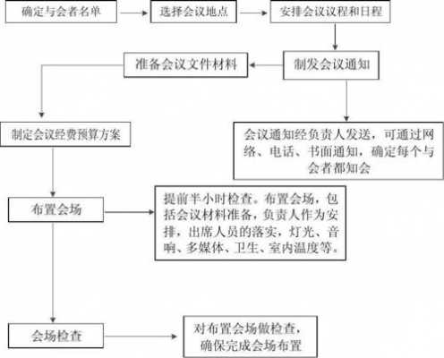 院务会议怎么模板_院务会议事规则流程图-第3张图片-马瑞范文网