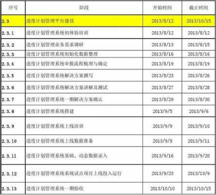  主计划模板「什么是主计划,怎么排好主计划」-第3张图片-马瑞范文网