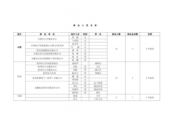 参加活动人名单模板_参与活动名单-第3张图片-马瑞范文网