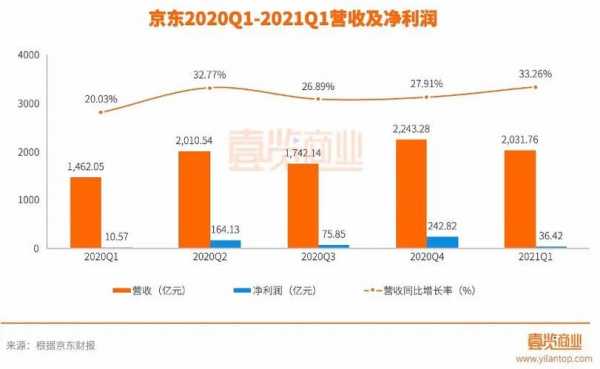 京东运营分析报告 京东运营报表模板-第3张图片-马瑞范文网