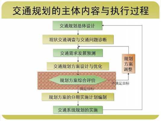  交通发展计划书模板「交通规划的发展历程」-第2张图片-马瑞范文网