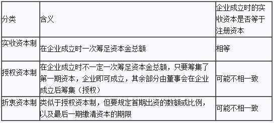 资本金说明-第3张图片-马瑞范文网