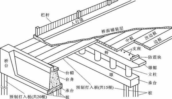 桥的基础模板指哪里_桥的基础部分-第3张图片-马瑞范文网