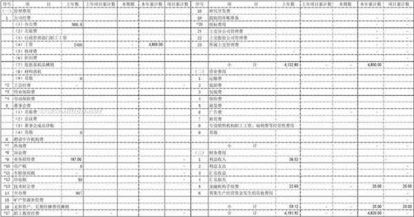 模板费用属于什么费-模板费用算什么科目-第1张图片-马瑞范文网