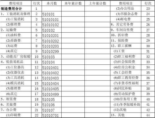 模板费用属于什么费-模板费用算什么科目-第2张图片-马瑞范文网