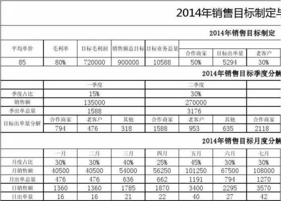  销售发展方向模板「销售职业发展方向怎么填写」-第1张图片-马瑞范文网