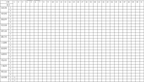 手工签字考勤模板（手工签字考勤模板怎么写）-第3张图片-马瑞范文网