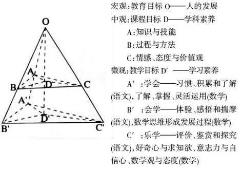 三维目标具体设计 三维目标通用模板-第3张图片-马瑞范文网