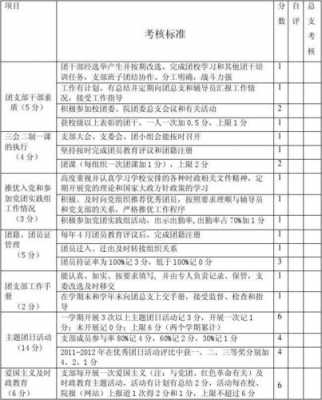 团支部评优简介模板（优秀团支部的评优细则）-第3张图片-马瑞范文网