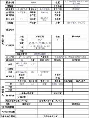 楼盘定价方案范文-楼盘定价调研报告模板-第2张图片-马瑞范文网