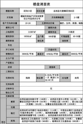 楼盘定价方案范文-楼盘定价调研报告模板-第3张图片-马瑞范文网