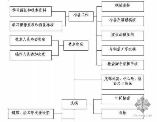 模板工程过程控制措施有哪些-第2张图片-马瑞范文网