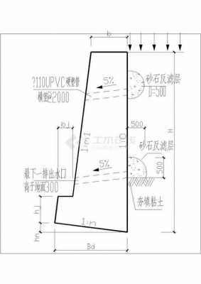 挡土墙模板量怎么,挡土墙模板多少一平米 -第3张图片-马瑞范文网