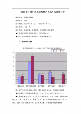 广告市场分析模板（广告市场分析模板怎么写）-第2张图片-马瑞范文网