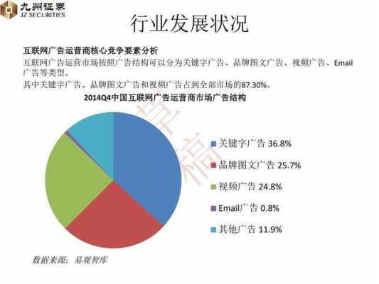 广告市场分析模板（广告市场分析模板怎么写）-第3张图片-马瑞范文网