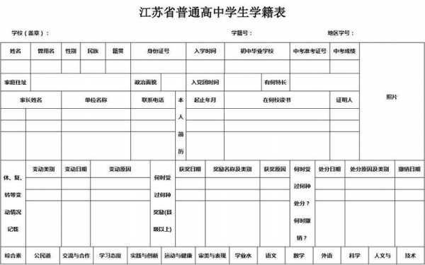 高中学籍表长啥样 高中学籍表格模板excle-第3张图片-马瑞范文网