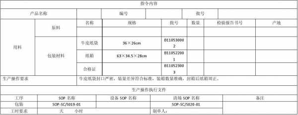 批生产指令包括批制剂生产和批包装生产指令-批生产指令模板-第1张图片-马瑞范文网