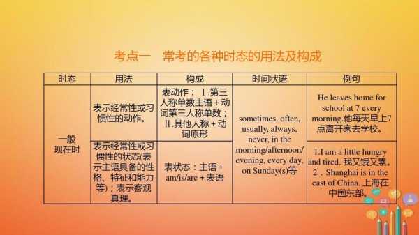 中考英语动词说课模板-第1张图片-马瑞范文网