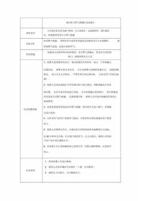 气站的应急预案模板,气站应急处置卡 -第1张图片-马瑞范文网