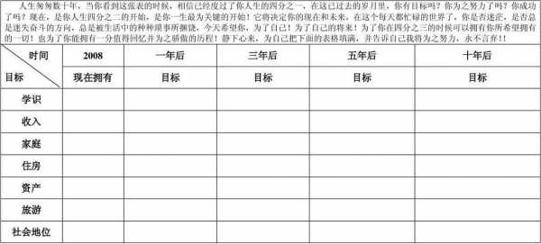 个人一年的目标规划模板 个人一年计划表模板-第2张图片-马瑞范文网