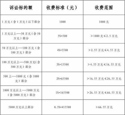 案件咨询律师 案件咨询收费标准模板-第1张图片-马瑞范文网